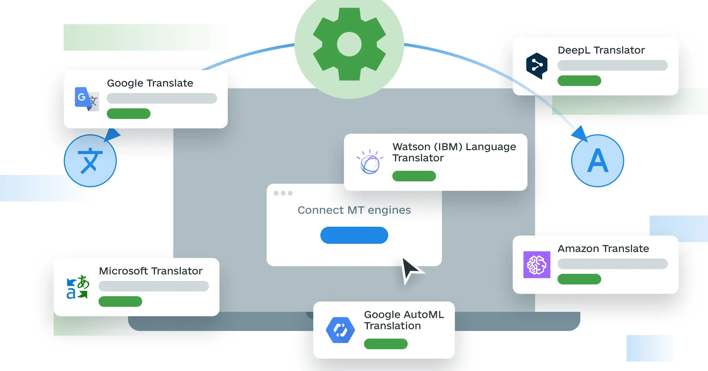 What is Machine Translation?